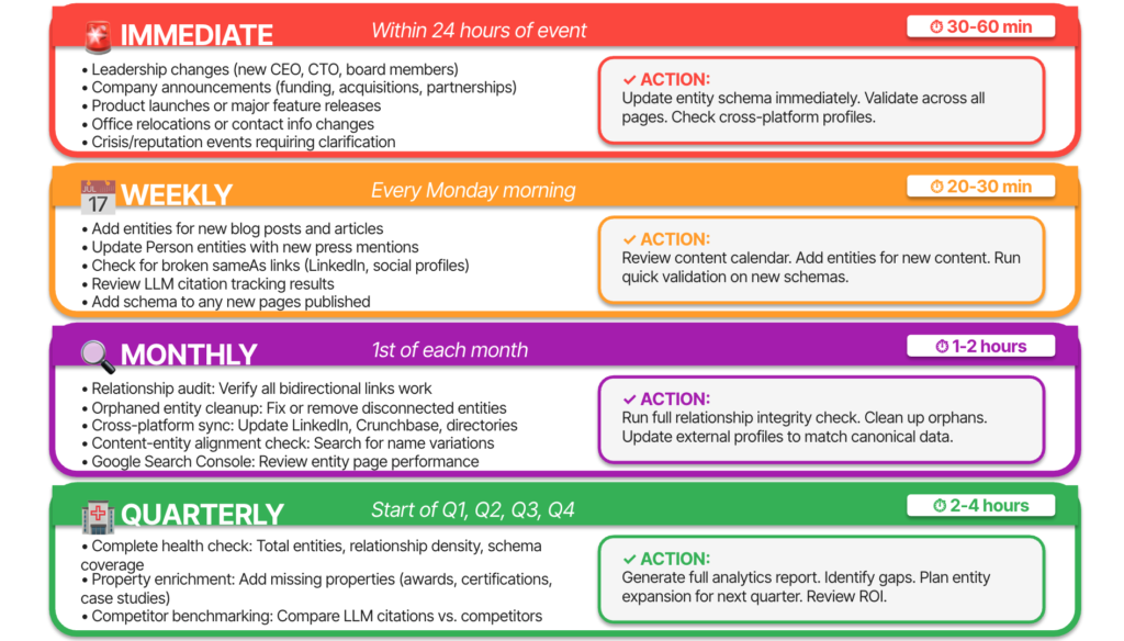 entity monitoring cadence Beatrice Gamba for MLforSEO