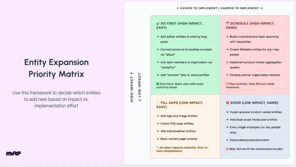entity prioritisation framework by Beatrice Gamba for MLforSEO