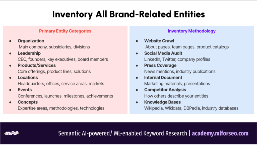 inventory of brand related entities methodology by Beatrice Gamba for MLforSEO