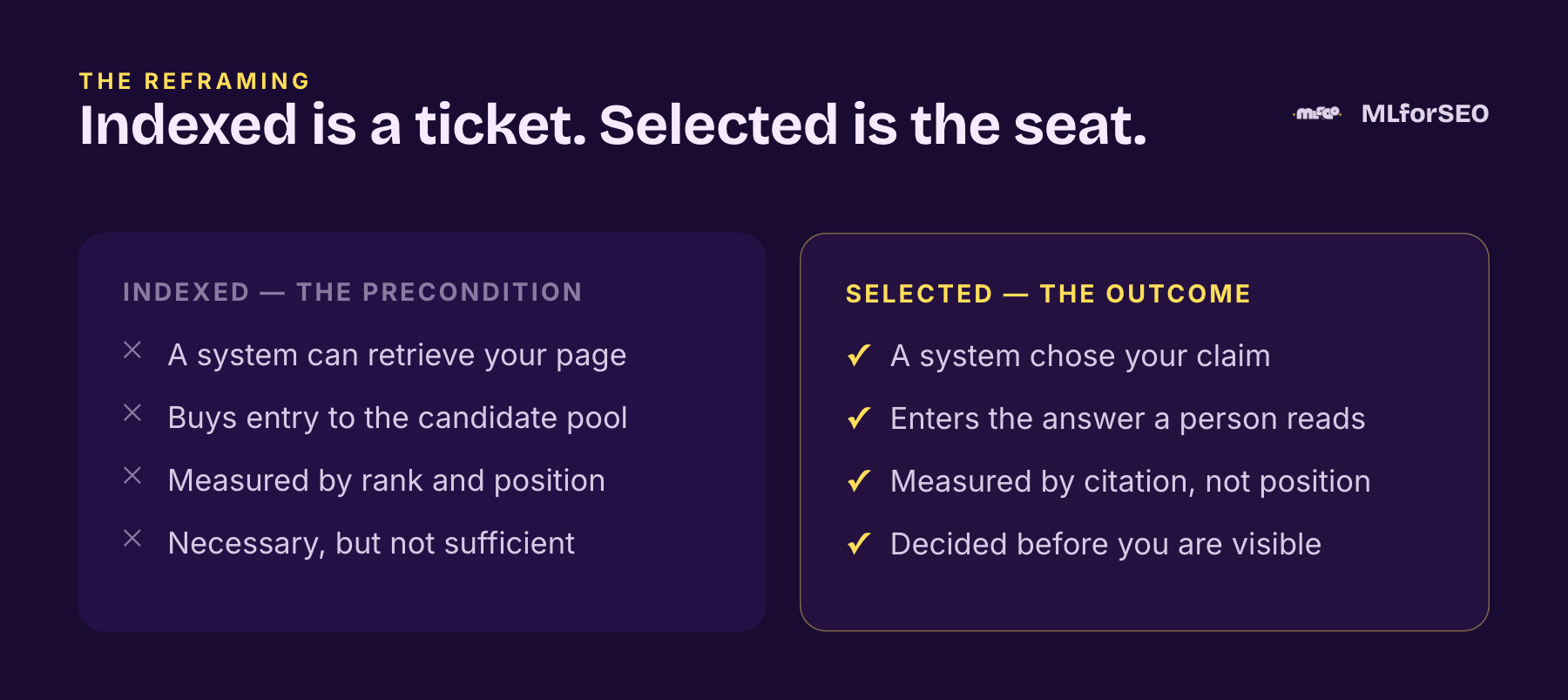 Indexed is a ticket. Selected is the seat.