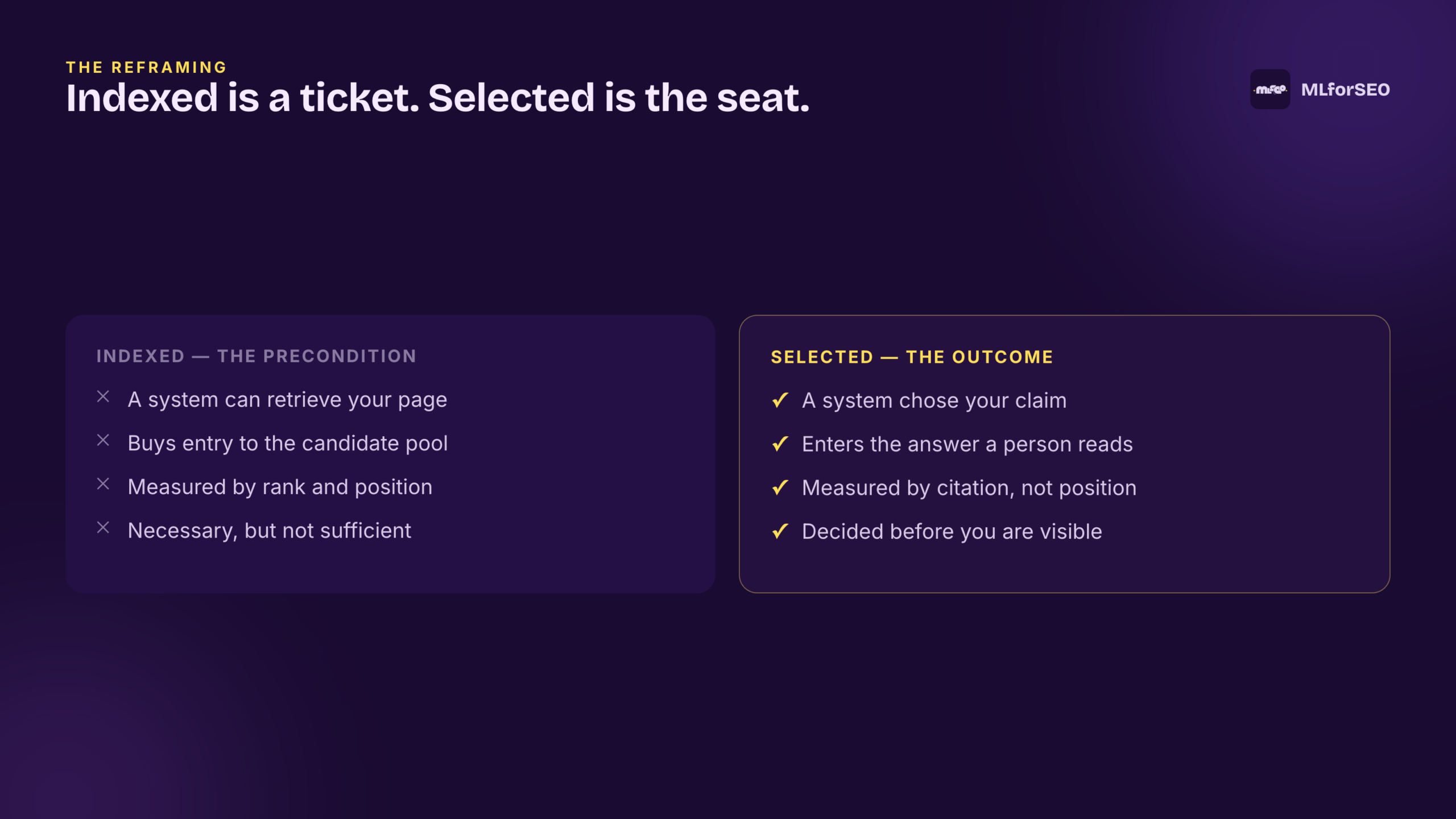 Indexed is a ticket. Selected is the seat.