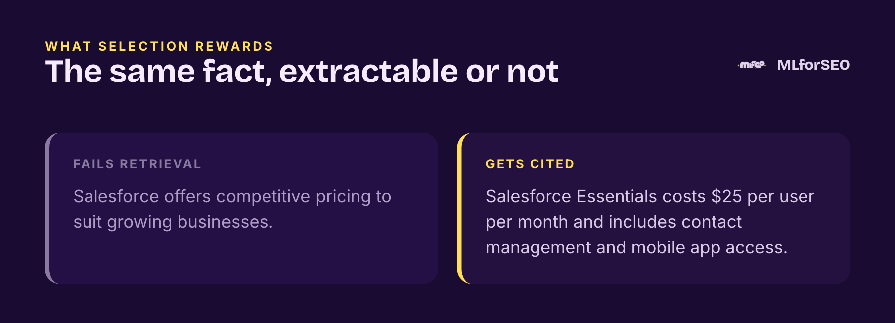 The same fact, extractable or not