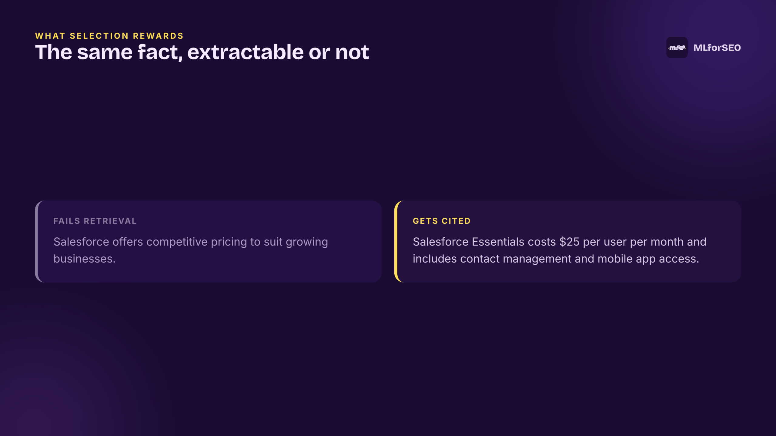 The same fact, extractable or not