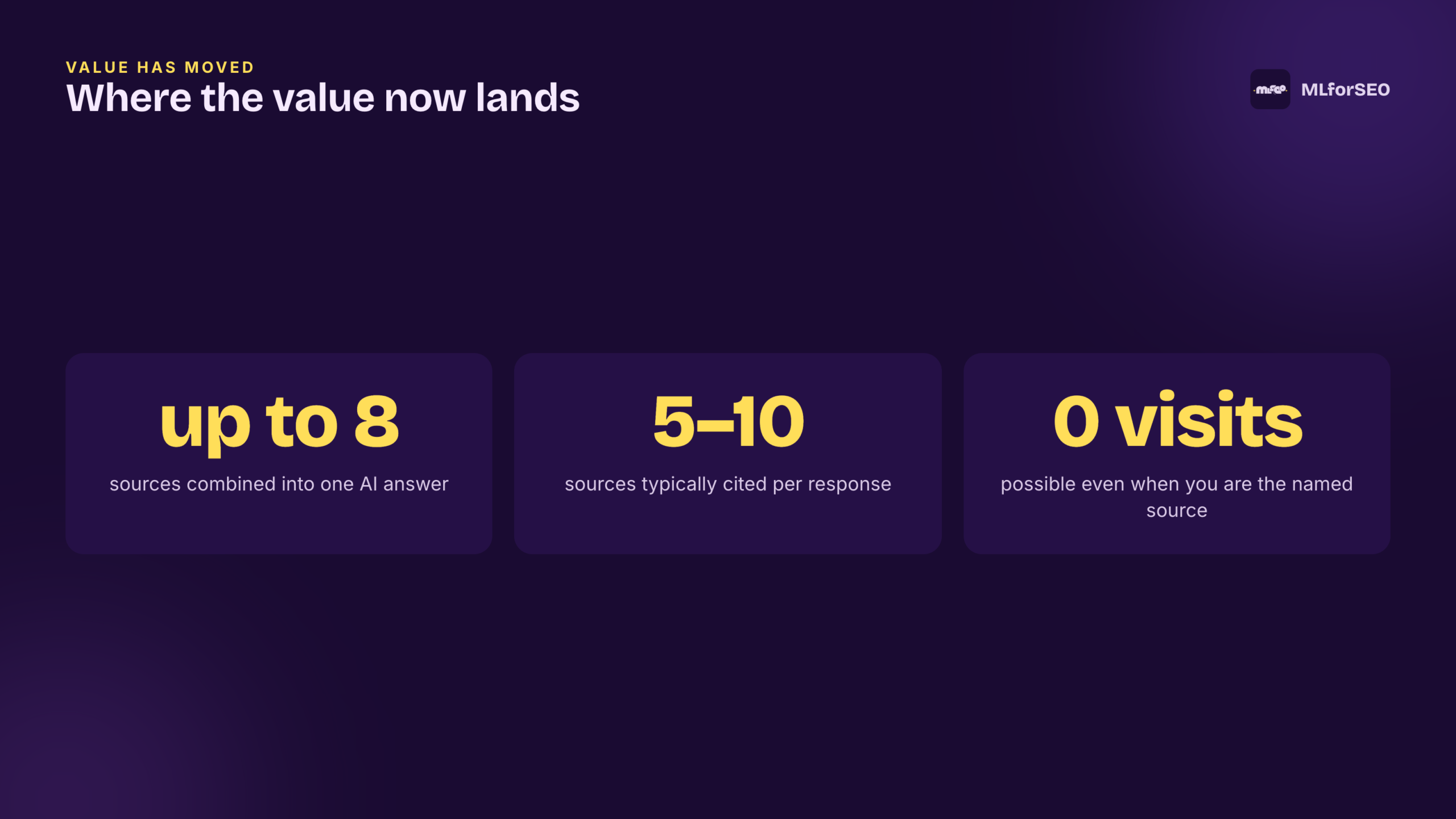 Where the value now lands