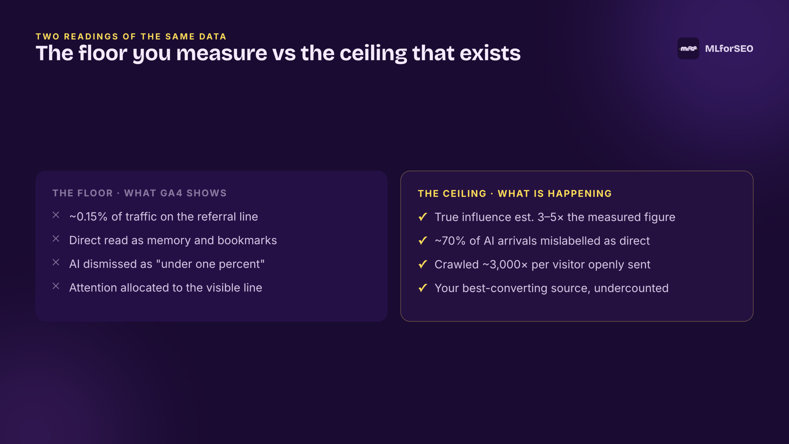 The floor you measure vs the ceiling that exists