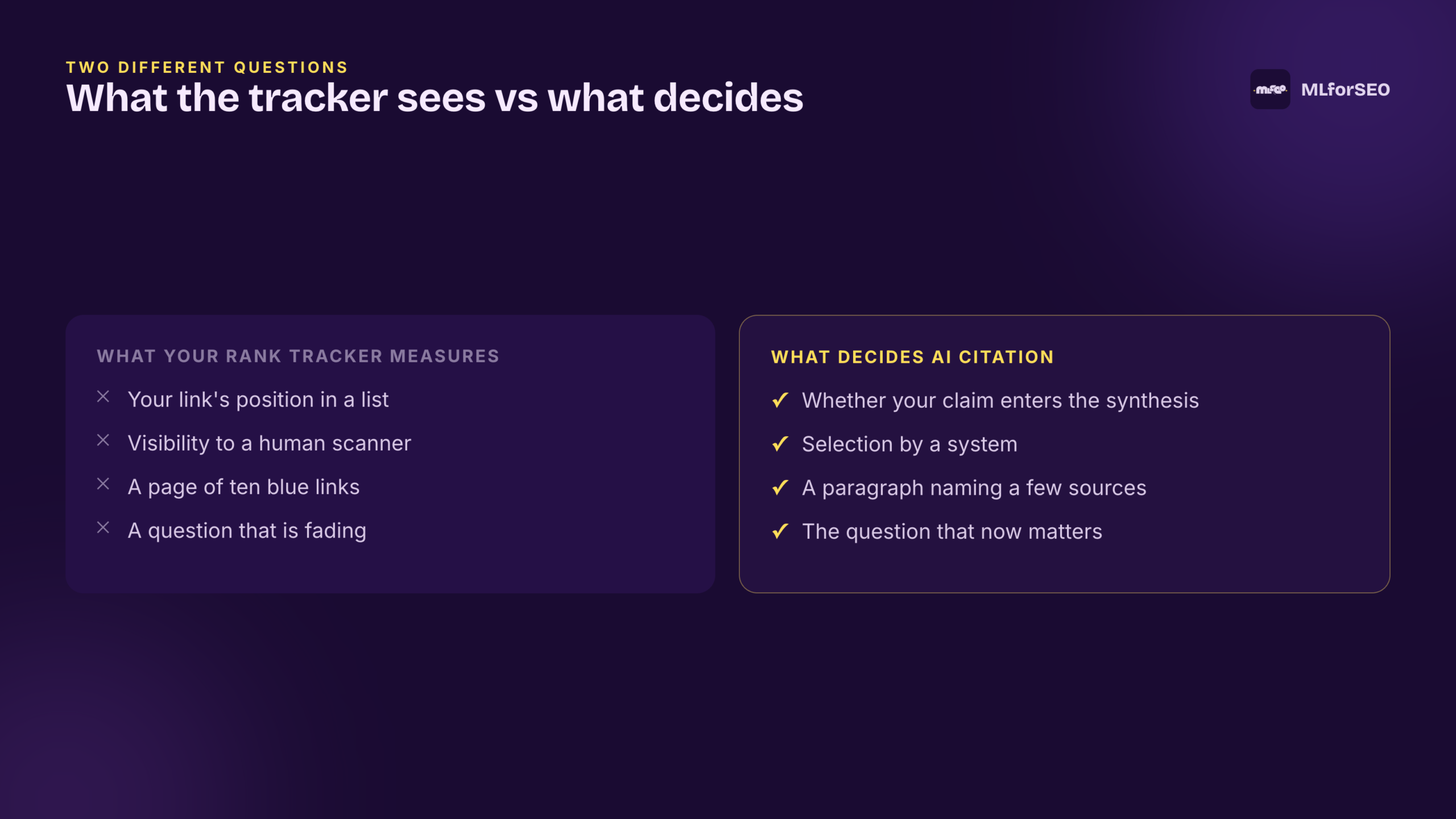 What the tracker sees vs what decides