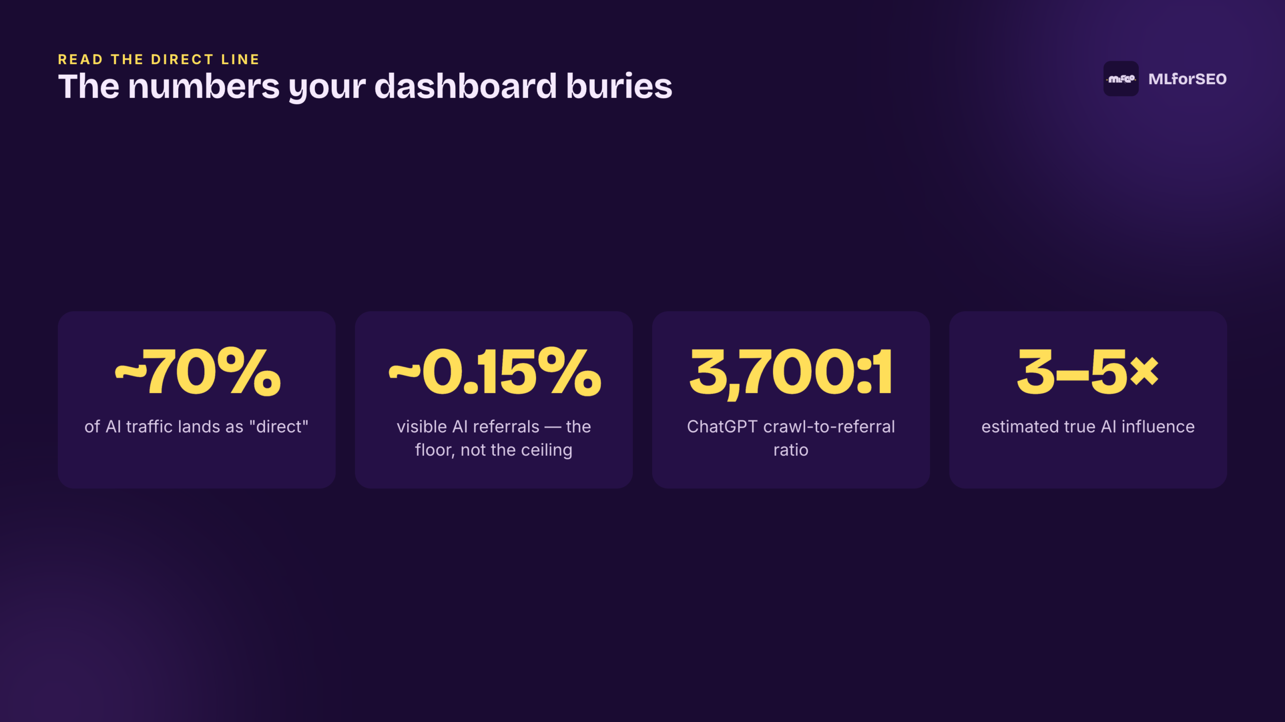 The numbers your dashboard buries