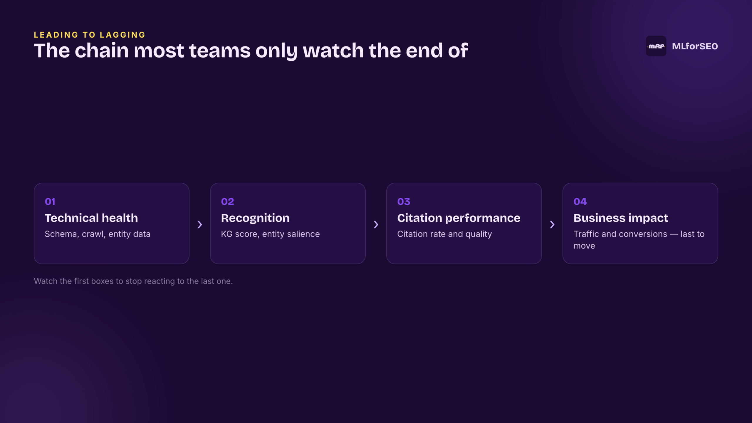 The chain most teams only watch the end of