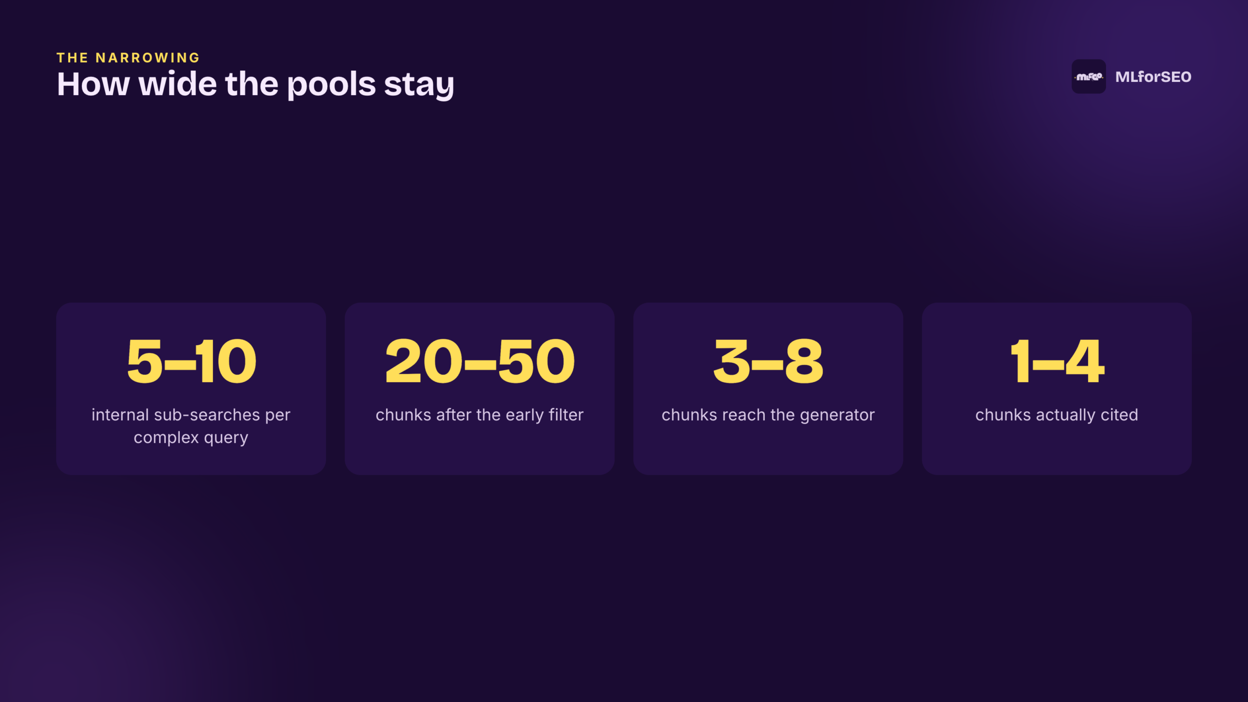 How wide the pools stay