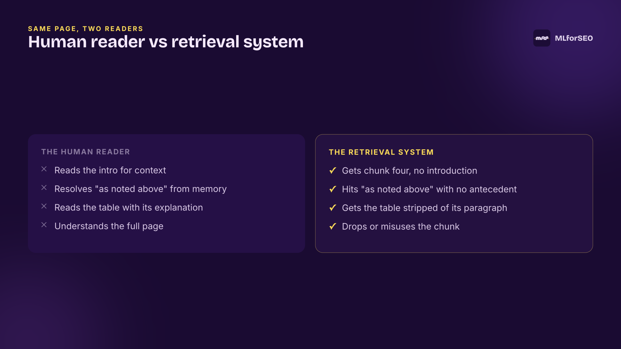 Human reader vs retrieval system