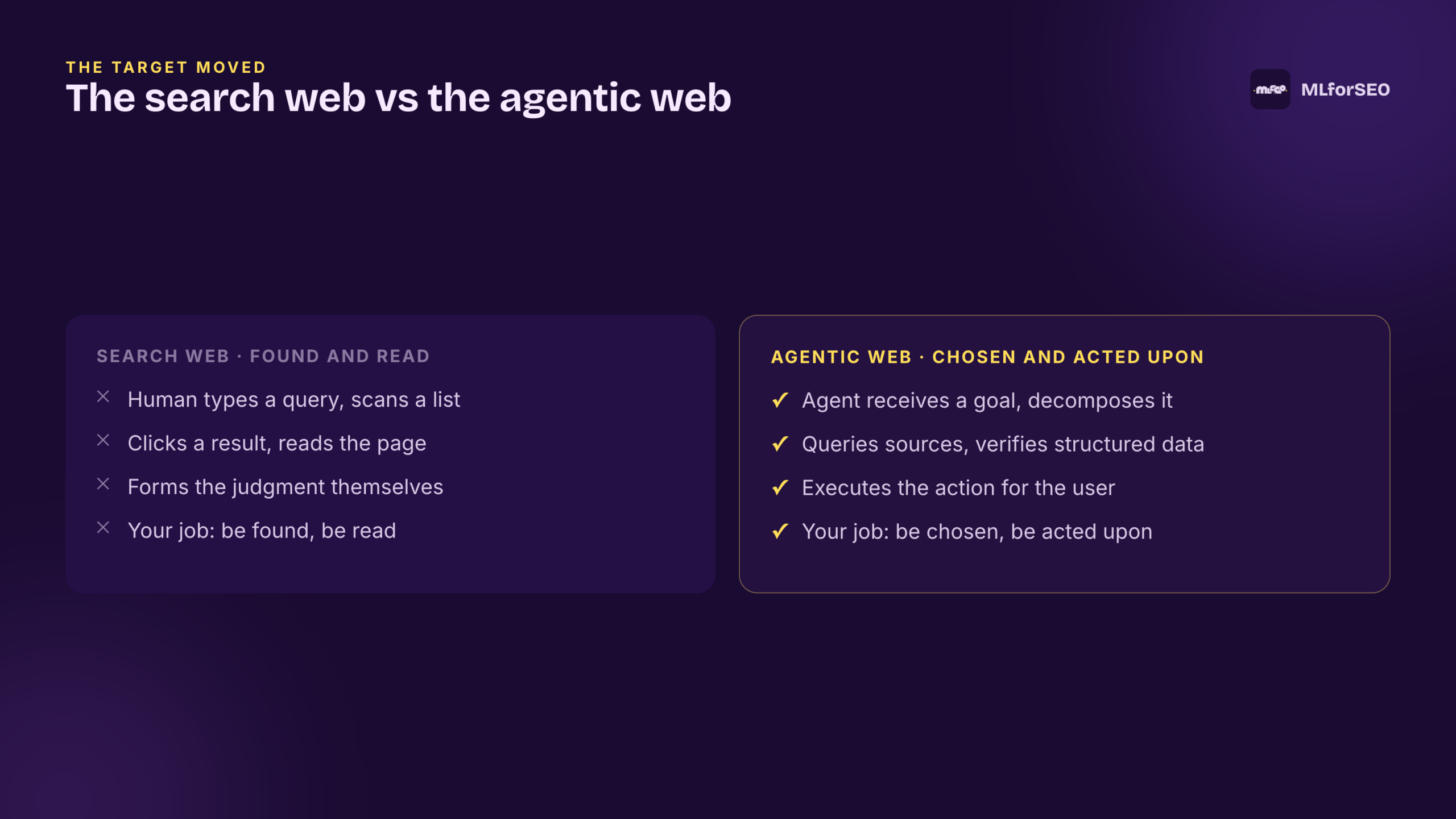 The search web vs the agentic web