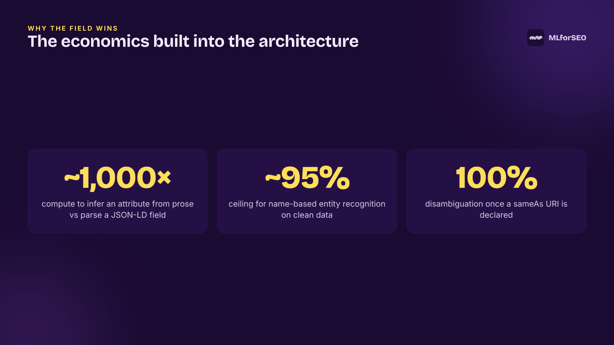 The economics built into the architecture