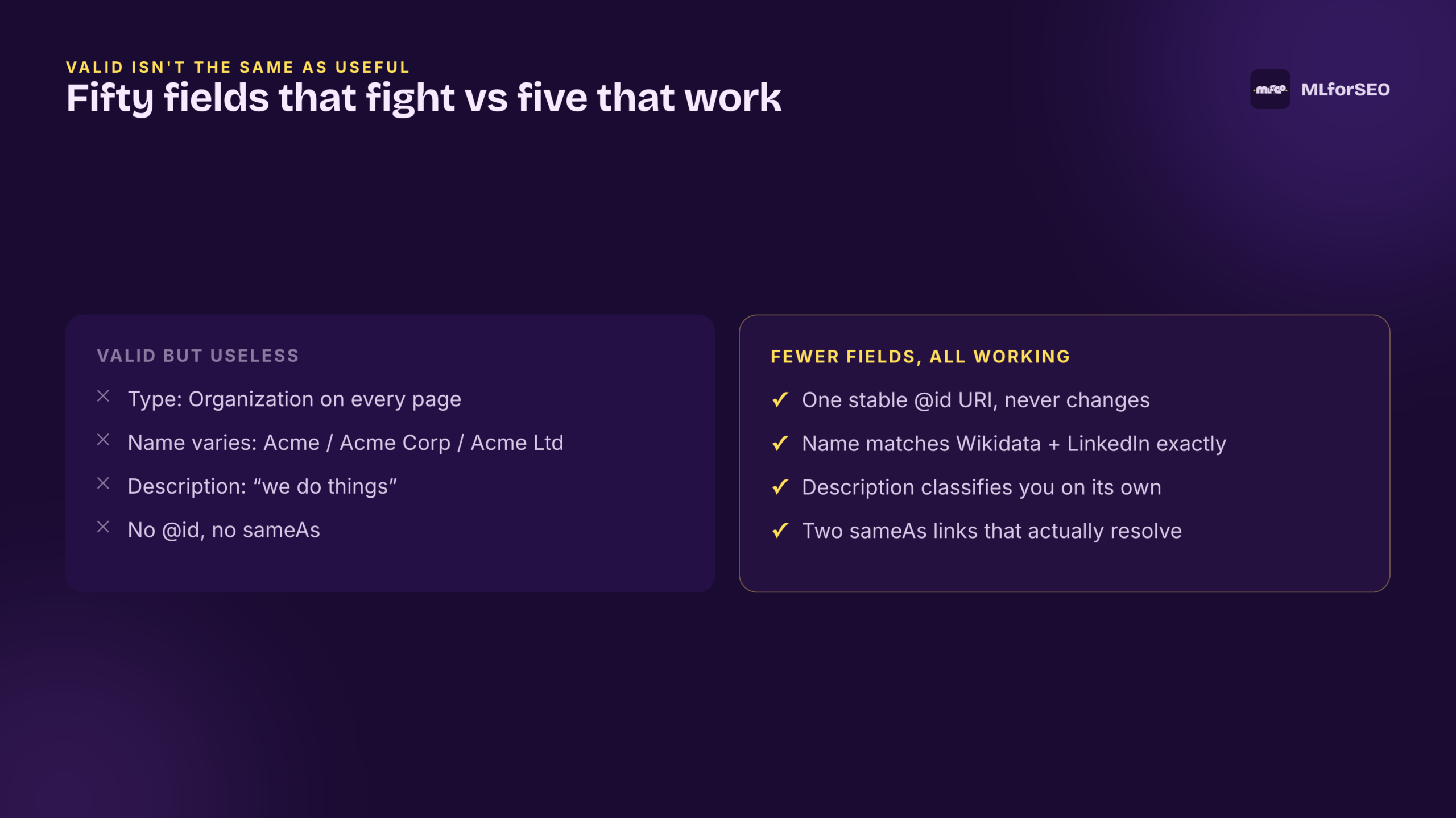 Fifty fields that fight versus five fields that work