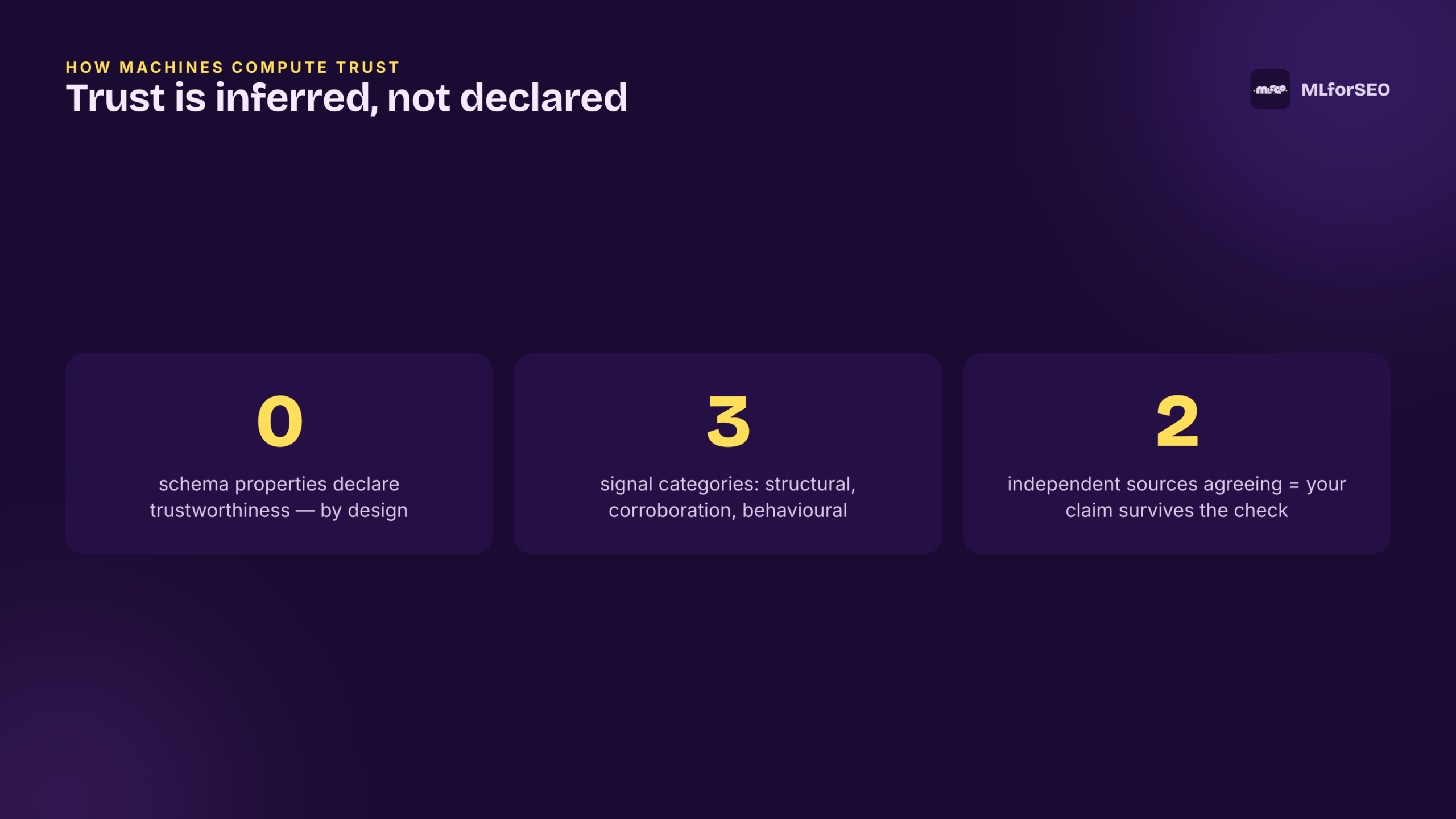 Trust is inferred not declared: 0 schema properties, 3 signal categories, 2 agreeing sources