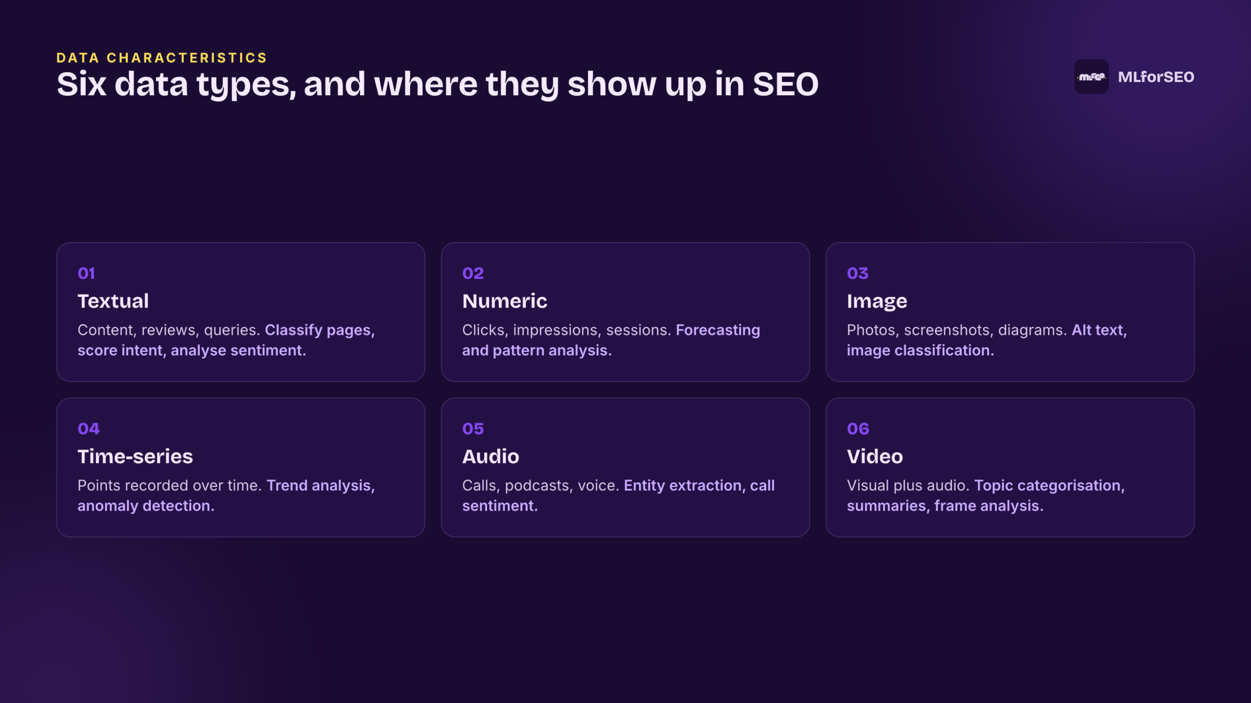Six data types in SEO: textual, numeric, image, time-series, audio and video