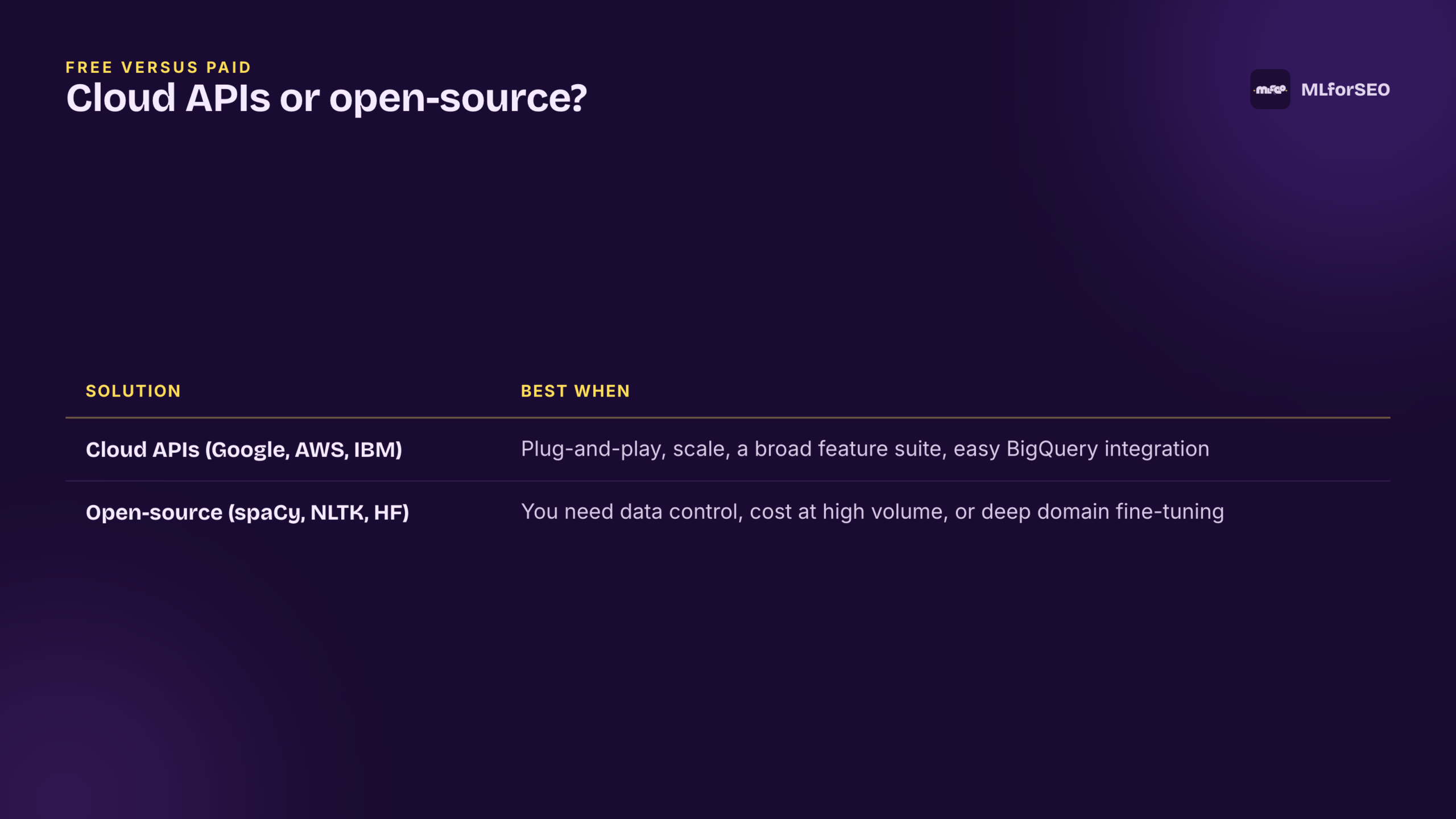 Cloud NLP APIs versus open-source local solutions