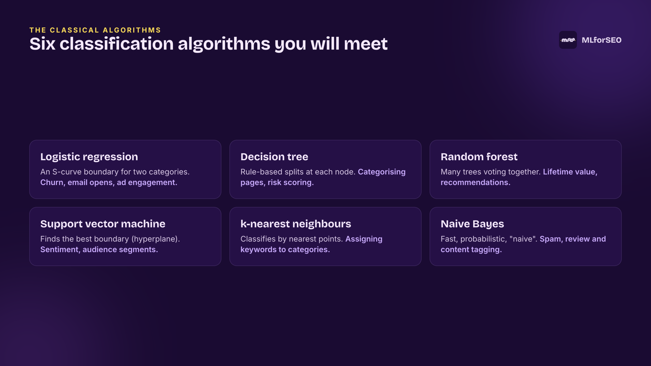 Six classification algorithms and their SEO uses