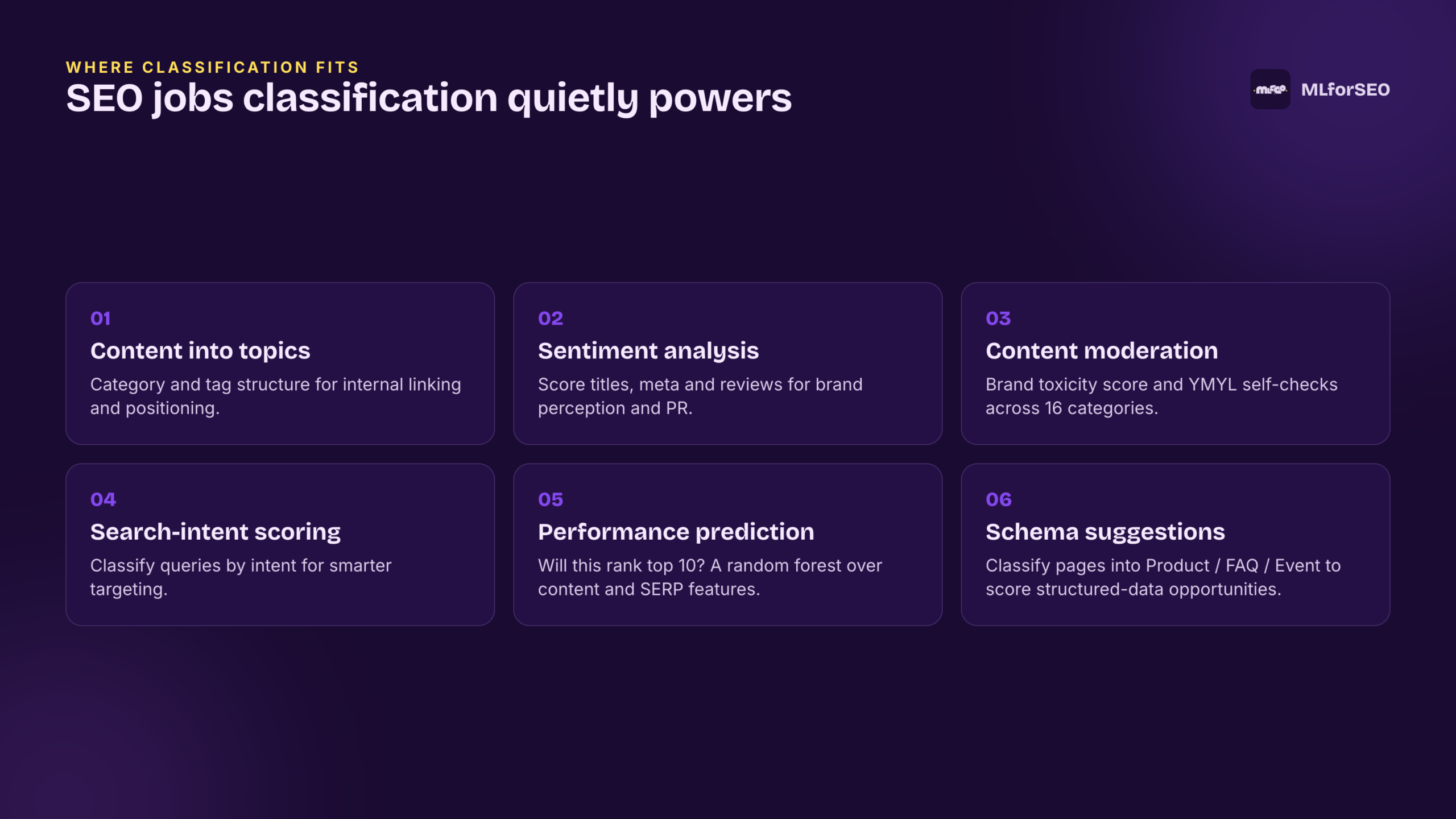 SEO jobs classification powers
