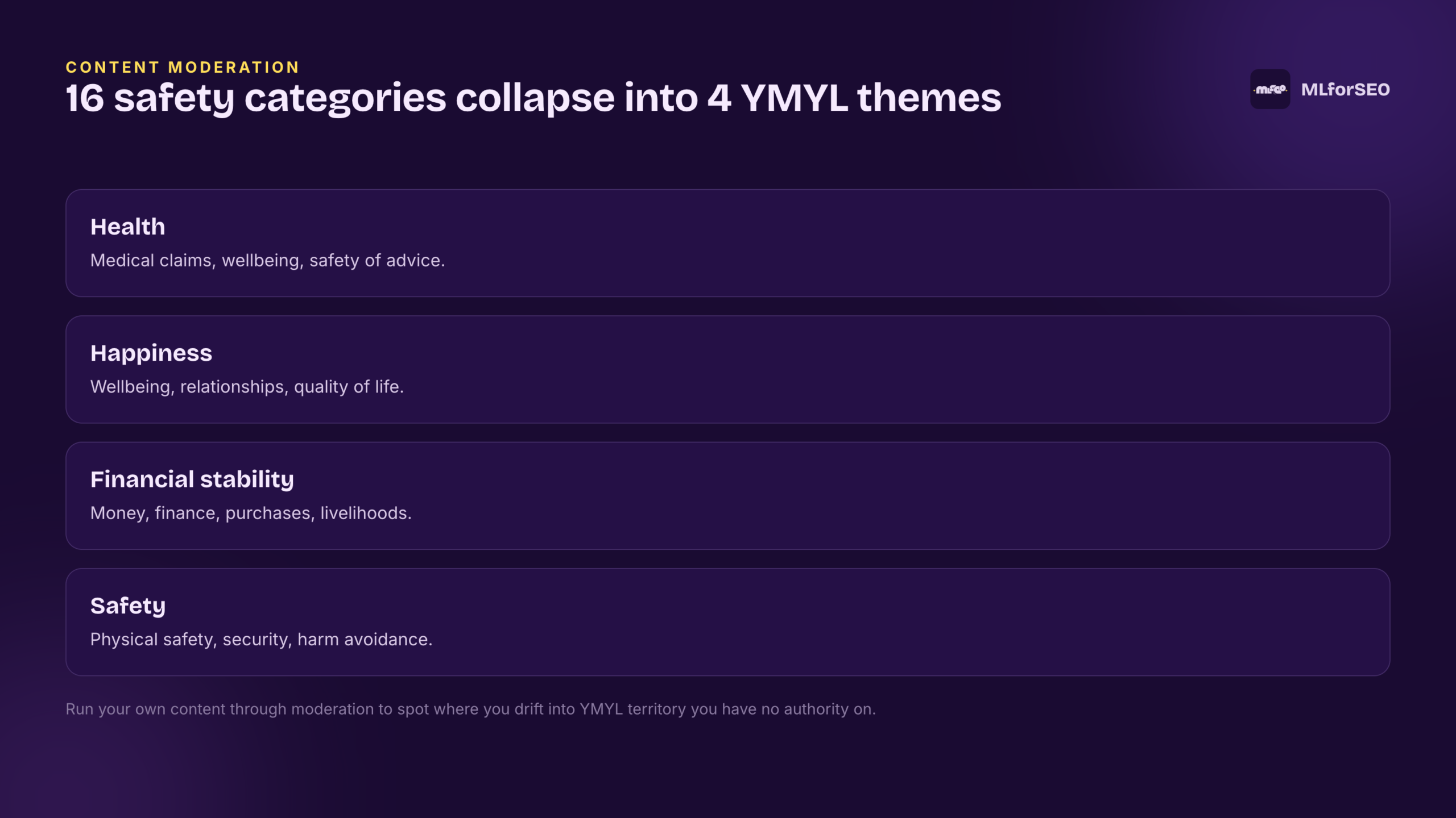 16 content-moderation safety categories collapse into four YMYL themes