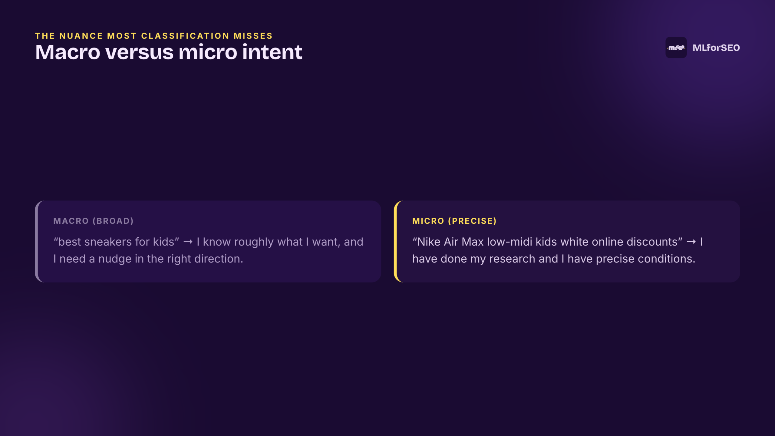 Macro versus micro search intent, from broad commercial queries to precise long-tail purchase queries