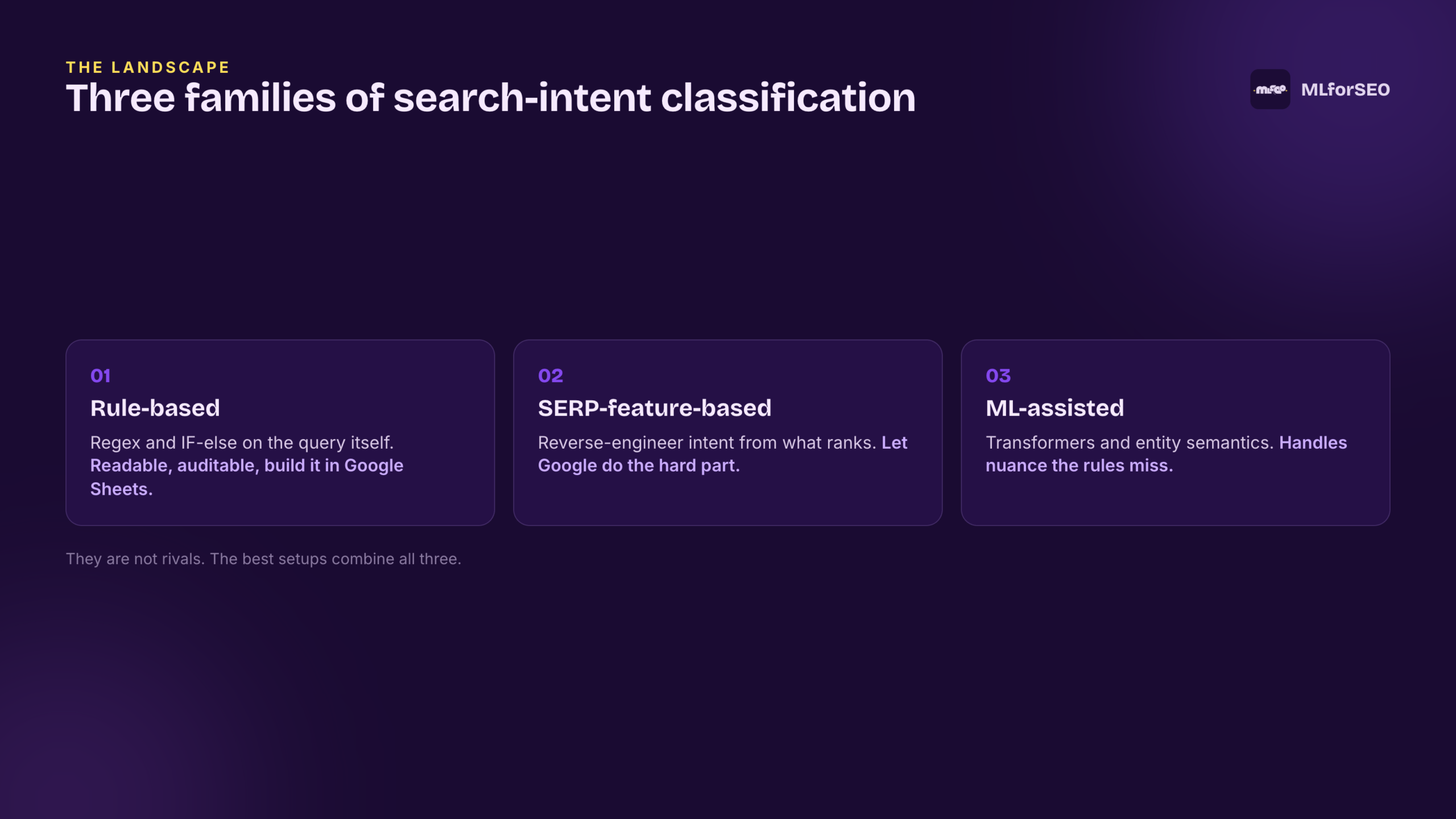 Three families of search-intent classification: rule-based, SERP-feature-based, ML-assisted