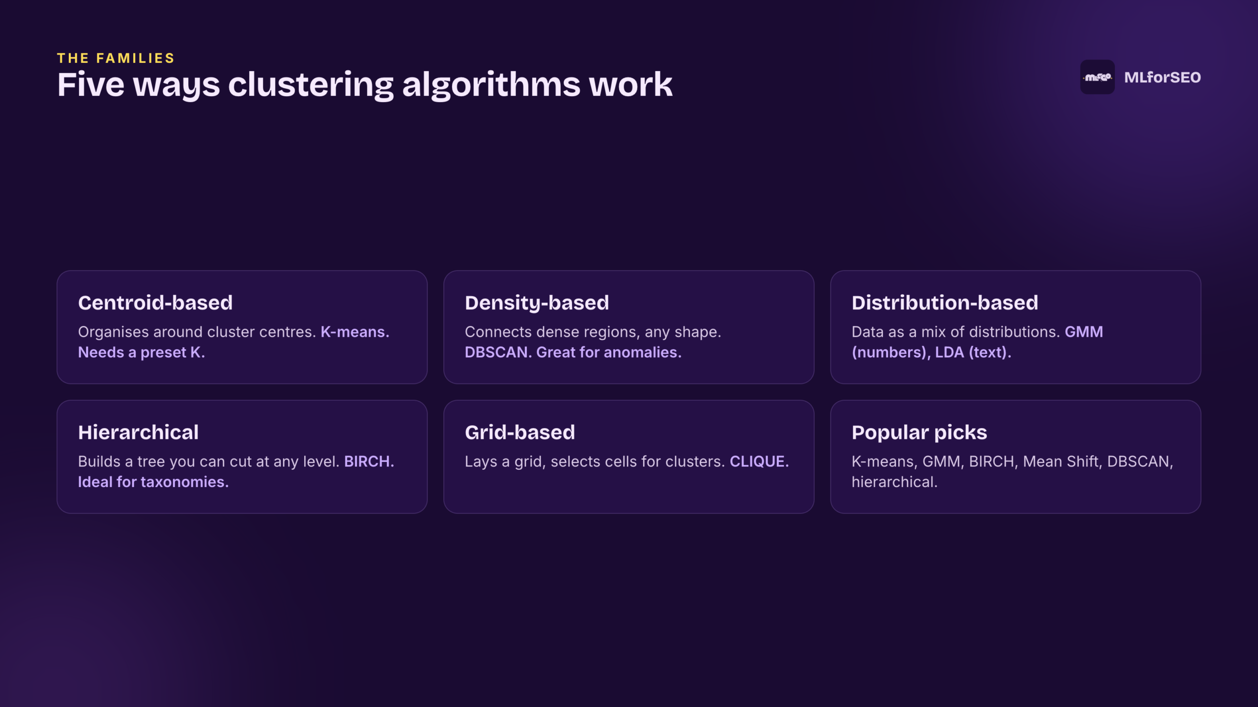 Five families of clustering: centroid, density, distribution, hierarchical, grid