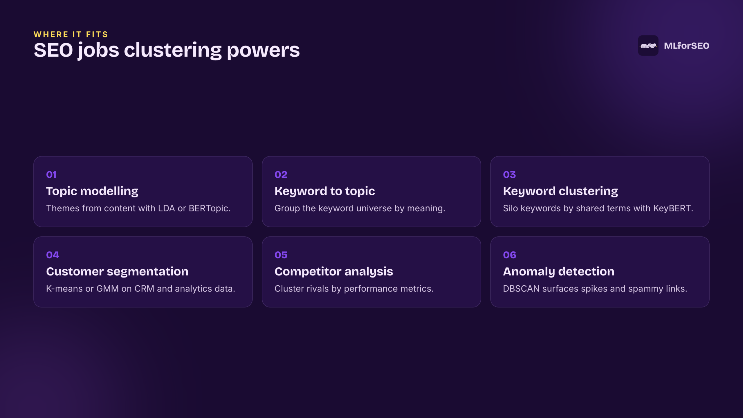 SEO uses of clustering: topic modeling, keyword mapping, segmentation, competitor analysis and more