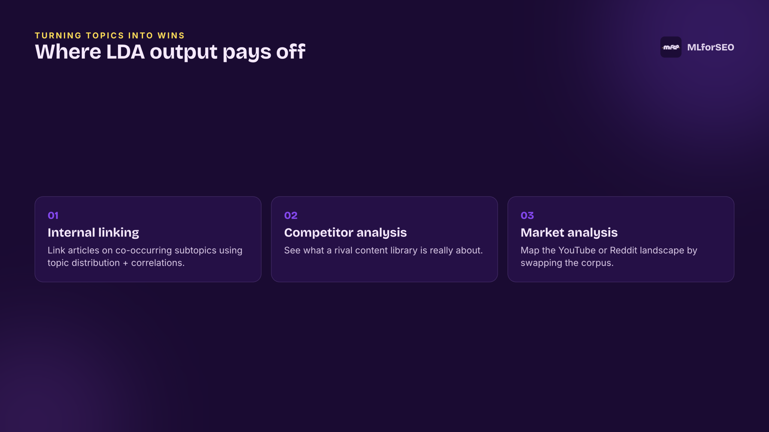 Where LDA output pays off: internal linking, competitor analysis, market analysis