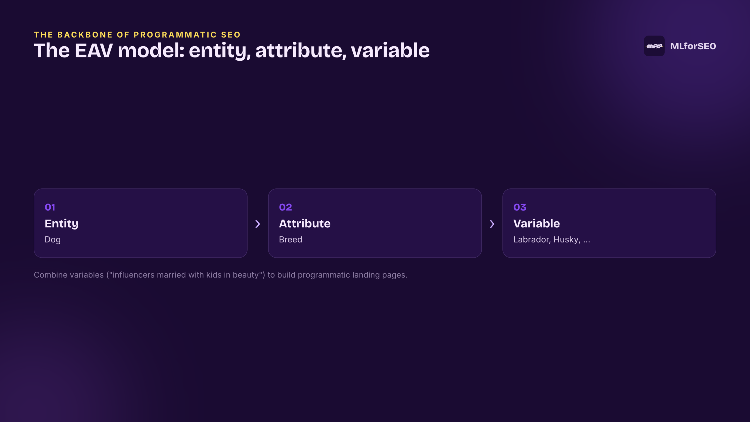 The entity, attribute, variable (EAV) model with a worked example