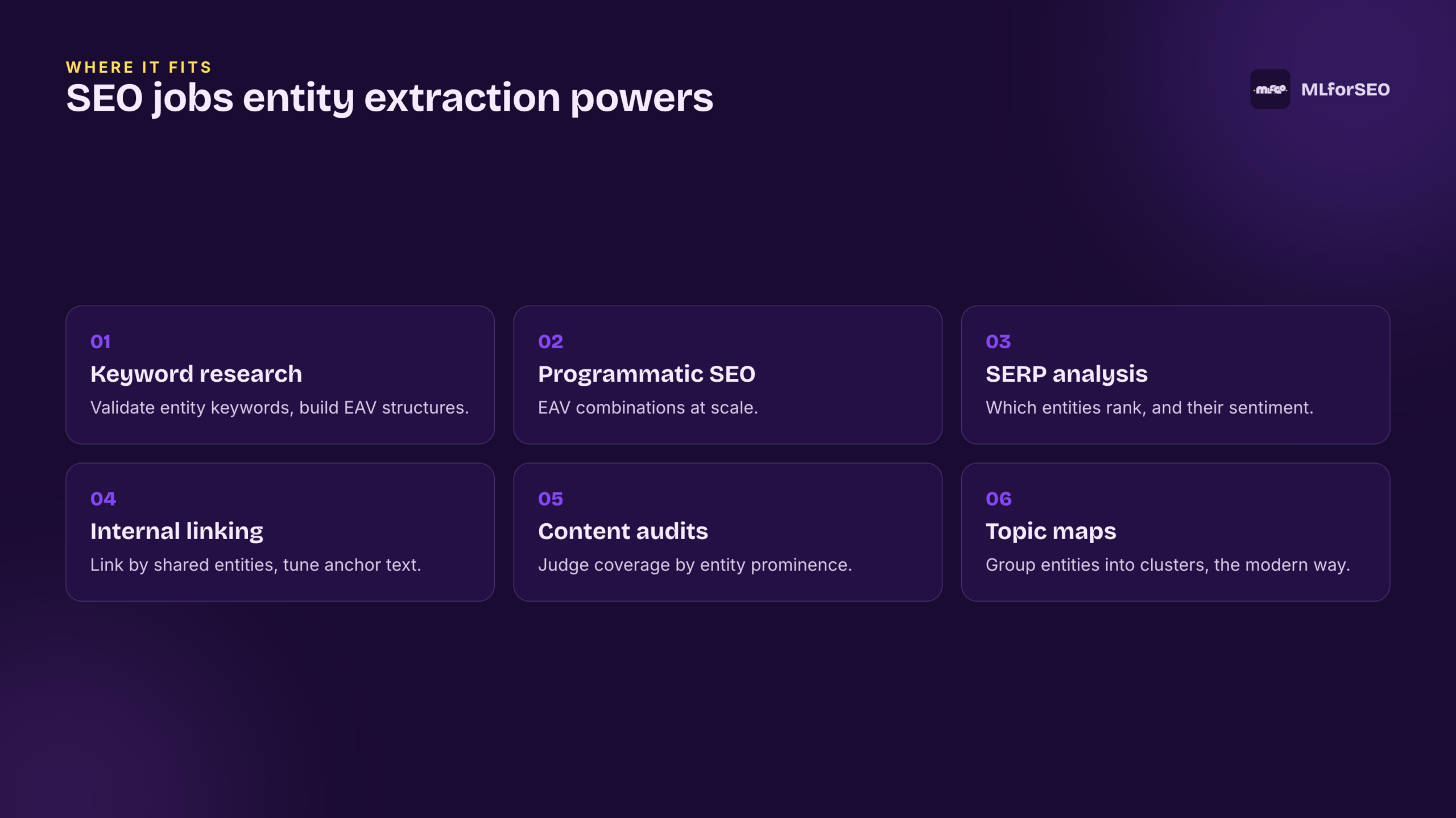 SEO uses of entity extraction: keyword research, programmatic SEO, SERP analysis, internal linking, content audits, topic maps
