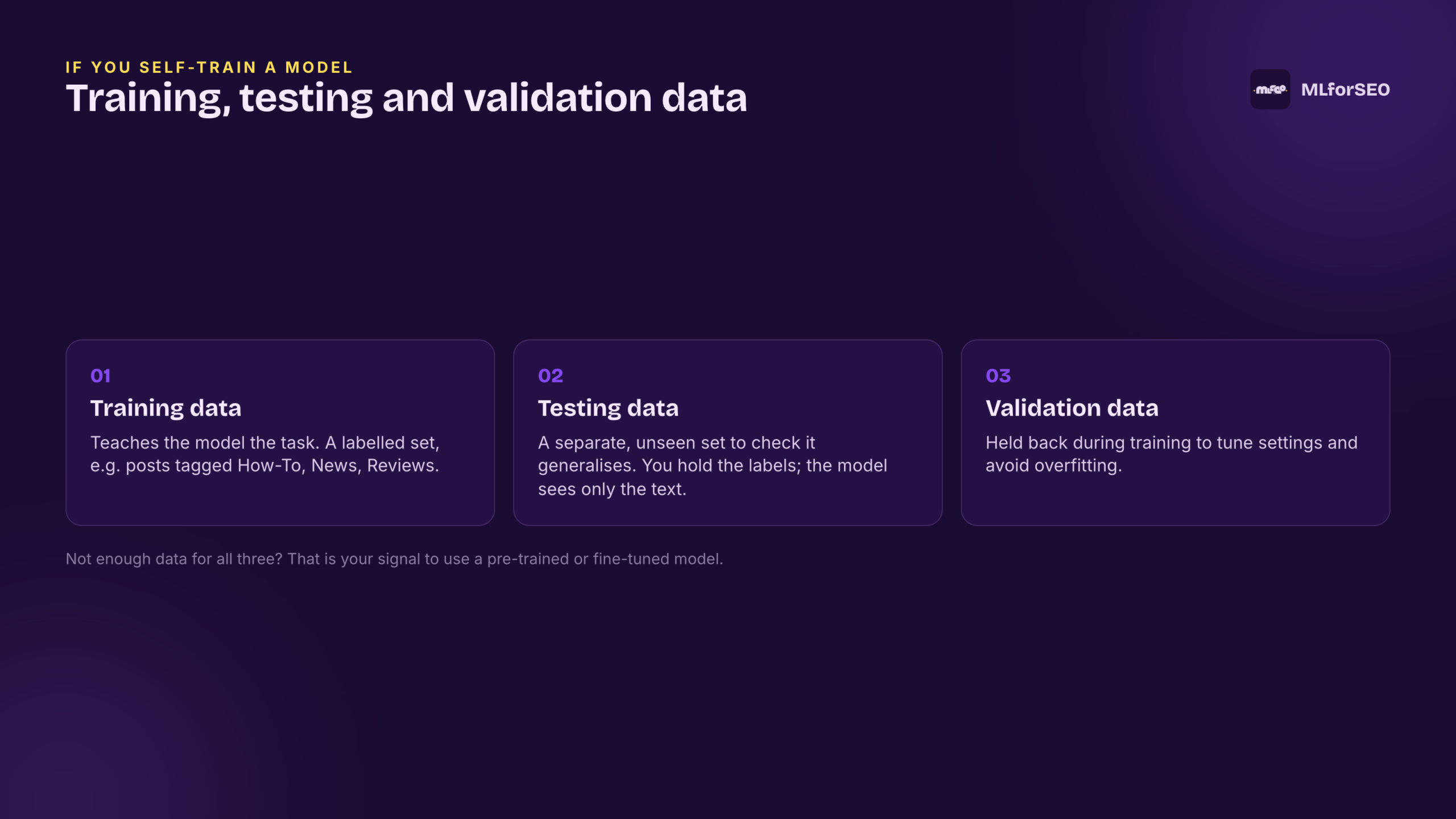 Training, testing and validation data explained