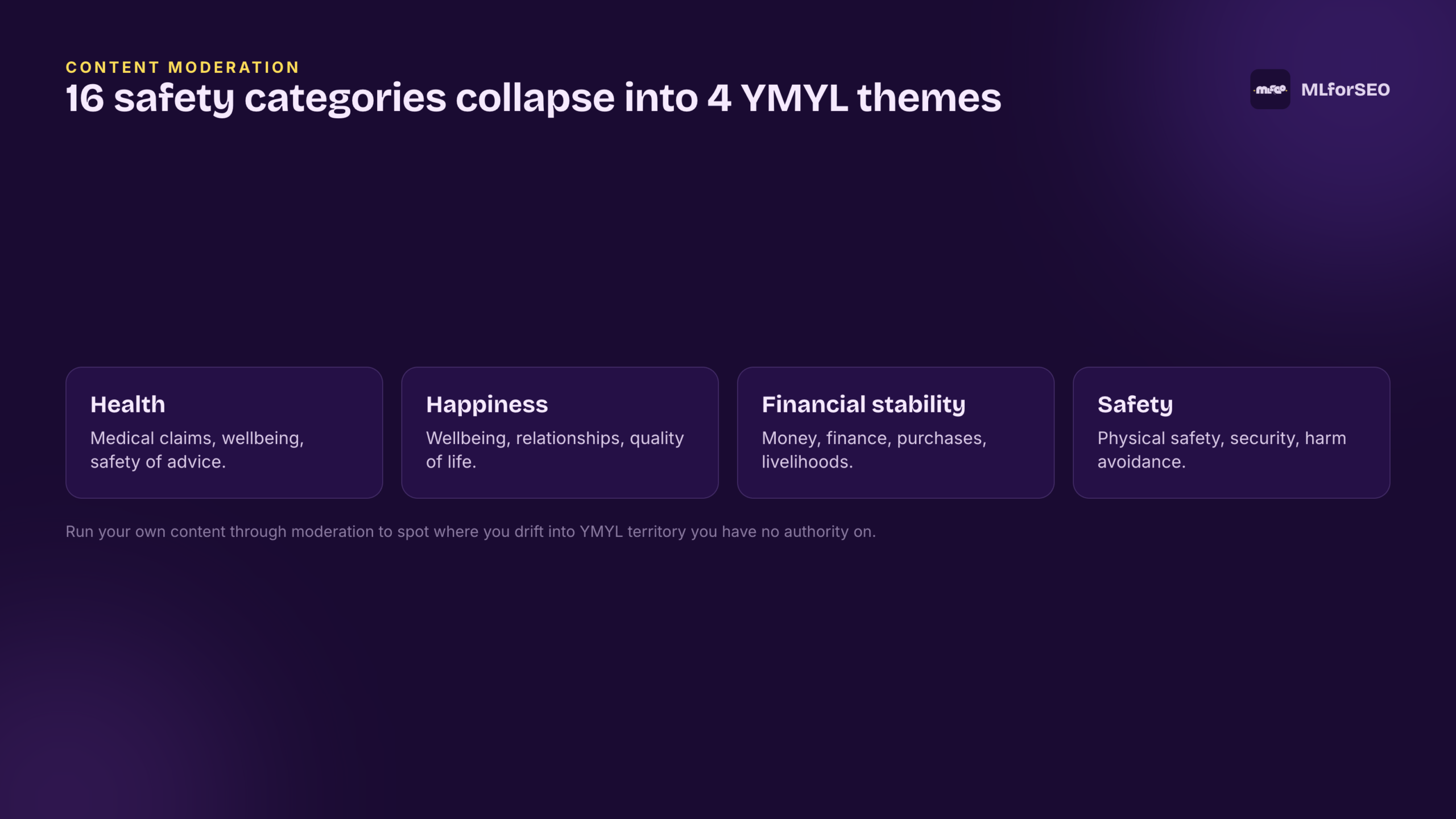 16 content-moderation safety categories collapse into four YMYL themes