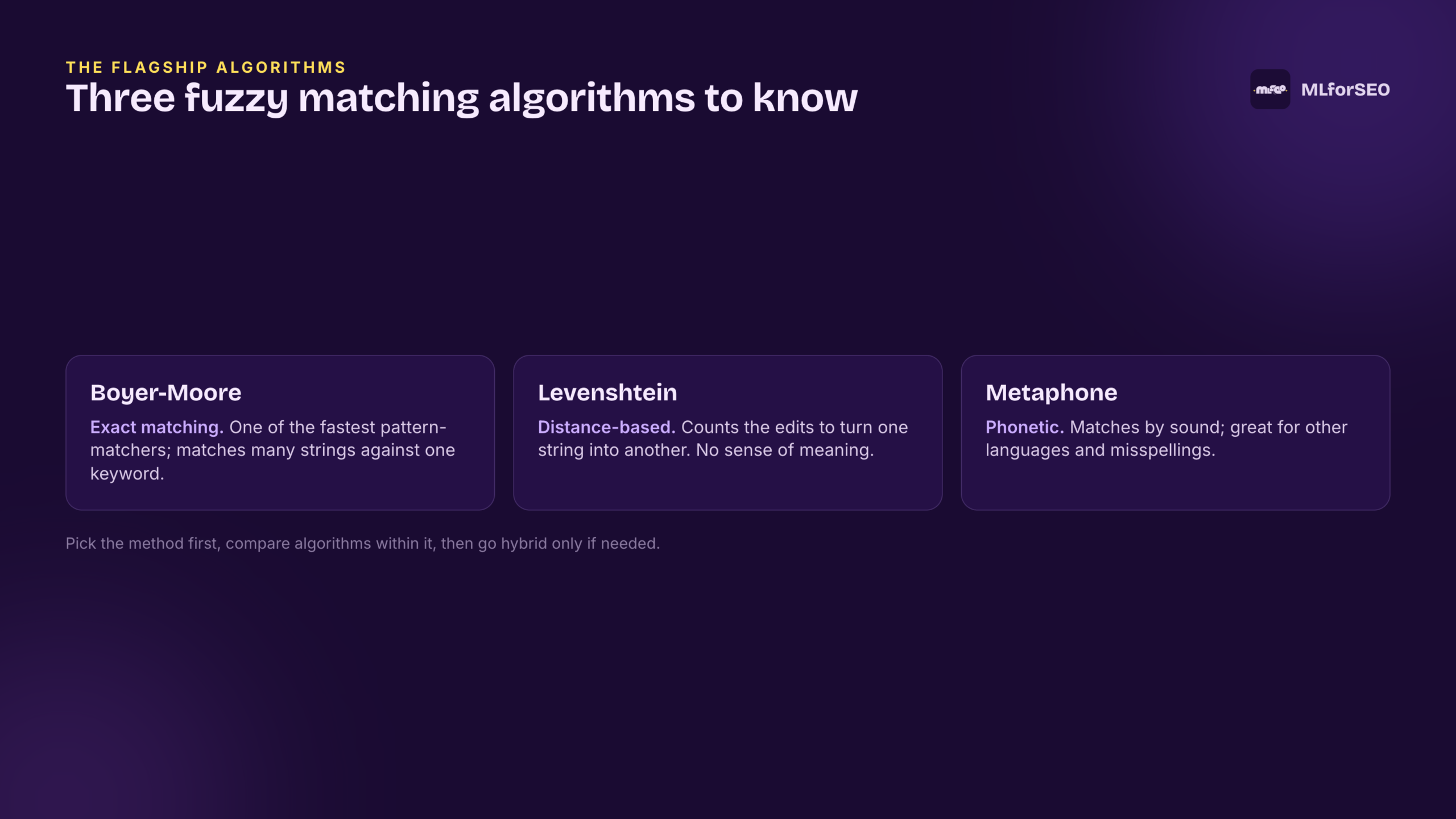 Three flagship fuzzy matching algorithms: Boyer-Moore, Levenshtein, Metaphone