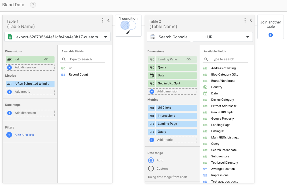 Data Studio Blend data panel joining a Google Sheet of submitted URLs (url dimension) with Search Console data (Landing Page, Query, Date, clicks and impressions)
