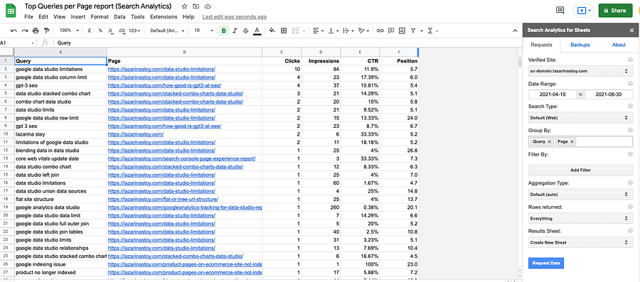 Search Analytics for Sheets add-on configured to group Search Console data by query and page, with clicks, impressions, CTR and position columns