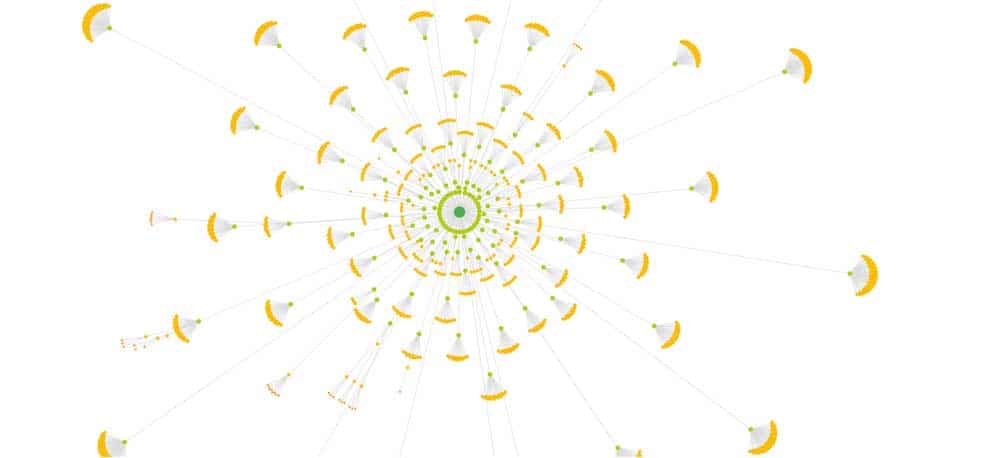 Diagram of many separate topic clusters radiating from a centre with no links between the clusters themselves