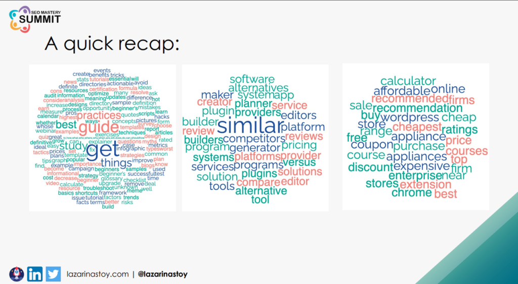 Three word clouds of intent-signalling words: informational (guide, how, what, ideas, examples), commercial (similar, alternative, versus, reviews, tools) and transactional (buy, price, cheap, coupon, discount, near)