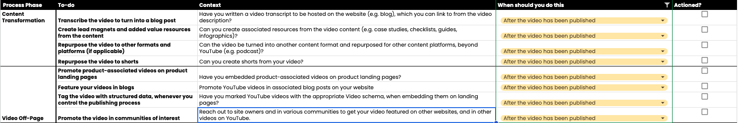 YouTube SEO Checklist rows for after the video is published: content transformation and promotion steps