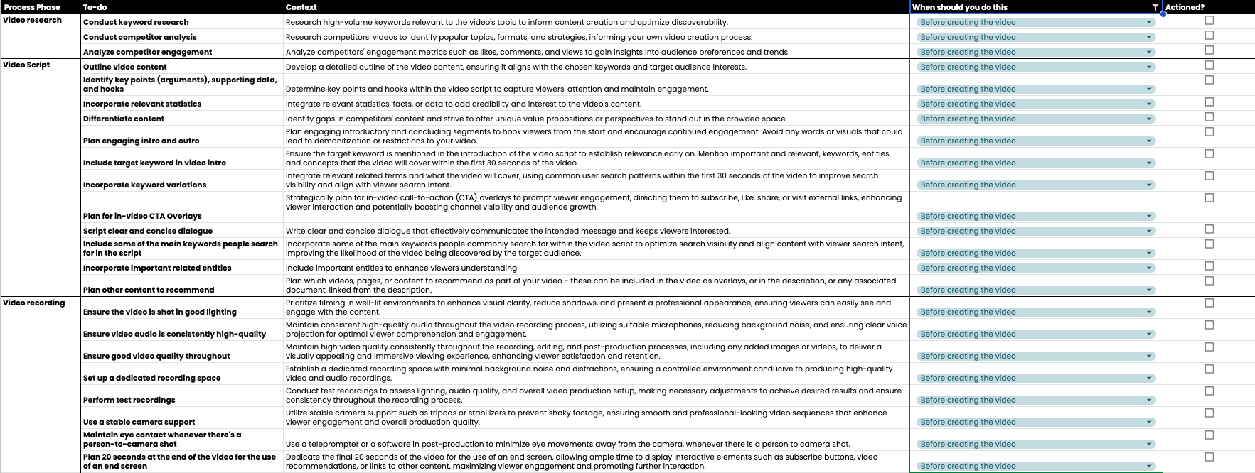 YouTube SEO Checklist rows for the before-creating-the-video stage: video research, video script and video recording steps