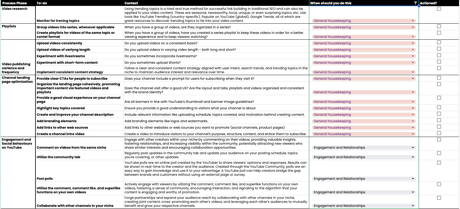 YouTube SEO Checklist rows for general housekeeping and engagement: playlists, publishing variety and frequency, channel landing page optimisation and engagement on YouTube