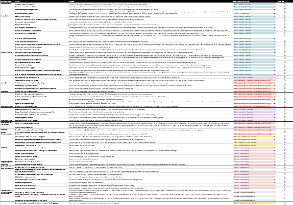 Preview of the YouTube SEO Checklist spreadsheet by Lazarina Stoy: rows of optimisation steps grouped by process phase, each with context, a when-to-do-it stage and an actioned checkbox